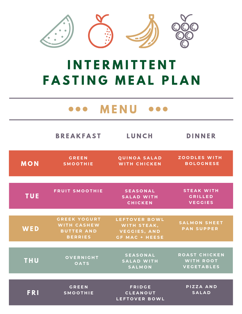 Intermittent Fasting – Is It Worth It? | Nutrition with Wellness